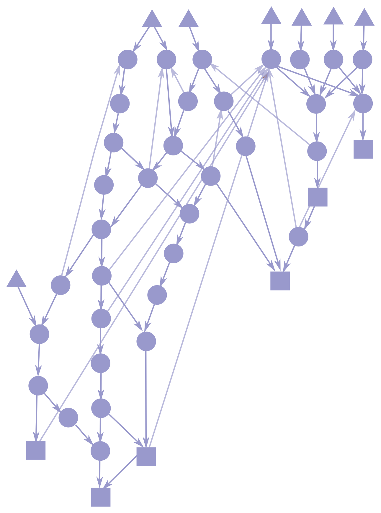 Increase downward pointing paths